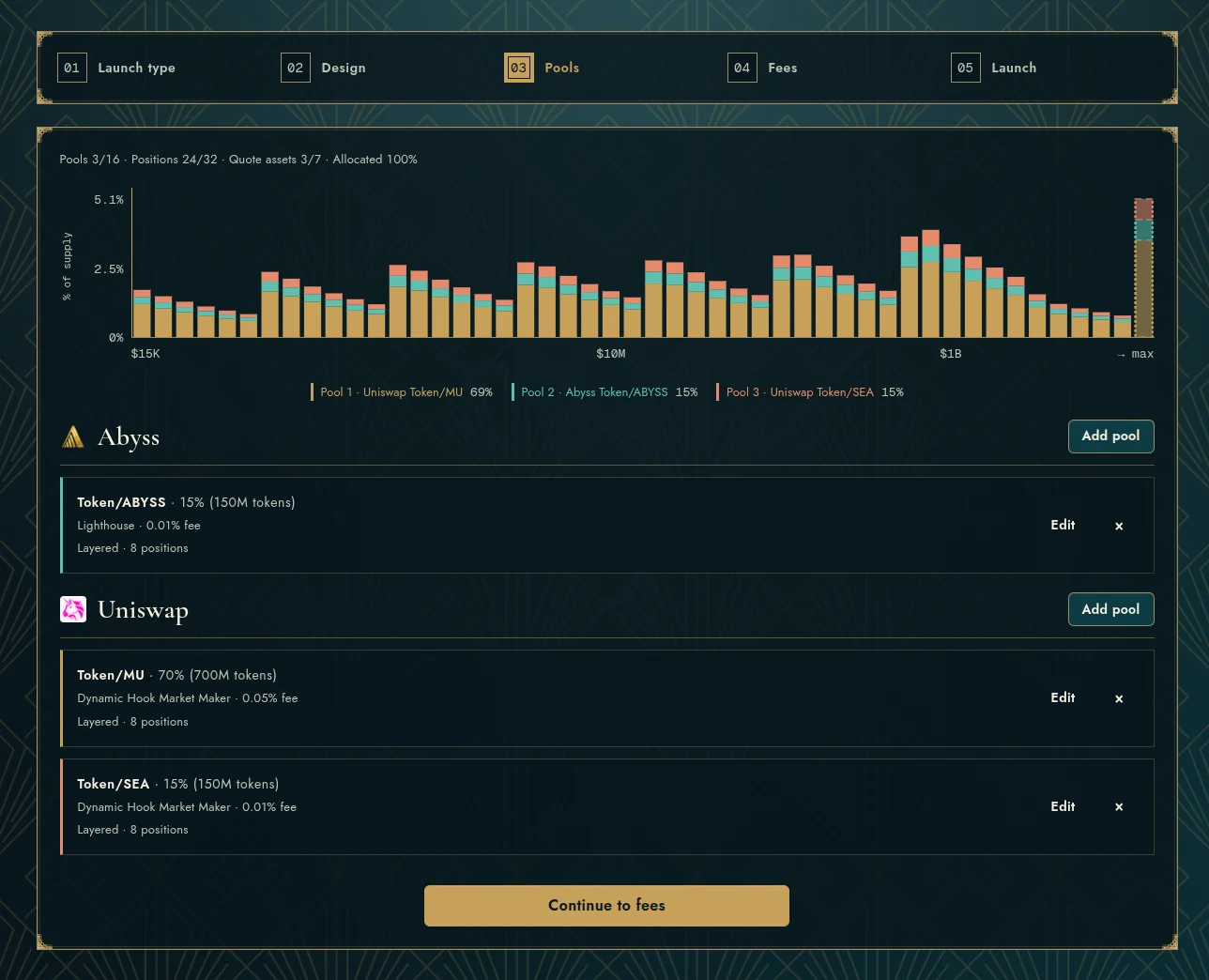 The Advanced Pools step: three pools across Abyss and Uniswap, 24 of 32 positions used, and a combined, color-coded chart of supply by market cap.